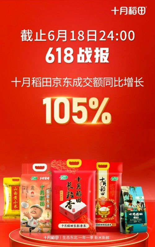 十月稻田618再創(chuàng)佳績 京東成交額同比增長105%，微招辦助力精準(zhǔn)營銷