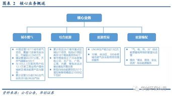 新奧能源（02688.HK） 集團全產(chǎn)業(yè)鏈賦能，城燃業(yè)務驅(qū)動下的多維競爭力分析與汽車服務產(chǎn)業(yè)投資前瞻
