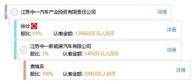 江蘇中一汽車產(chǎn)業(yè)投資有限責任公司 聚焦汽車服務產(chǎn)業(yè)，驅(qū)動行業(yè)創(chuàng)新發(fā)展