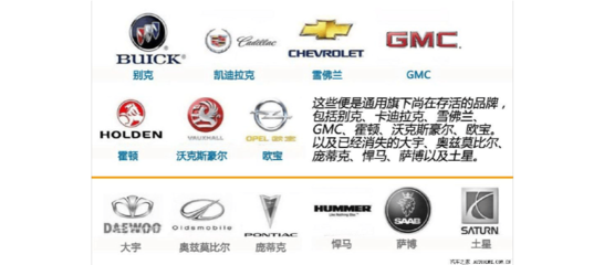 驅(qū)動未來 全球十大汽車巨頭如何重塑服務產(chǎn)業(yè)投資版圖